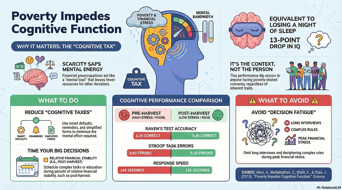 The Hidden Cost of Being Broke: Why "Poverty Impedes Cognitive Function" Matters for Your Mind