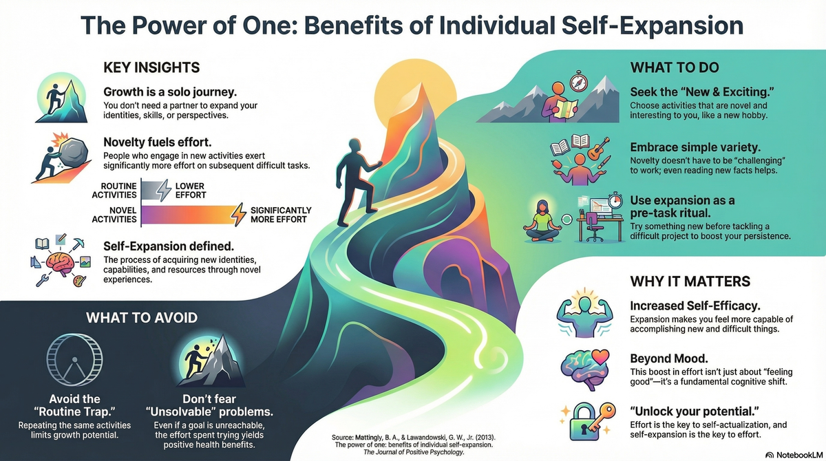 Fuel Your Motivation Alone: Discovering "The Power of One: Benefits of Individual Self-Expansion"