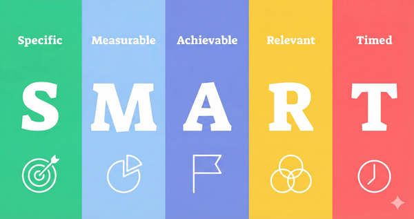 SMART Goals Explained: Practical Examples for 8 Spheres of Life