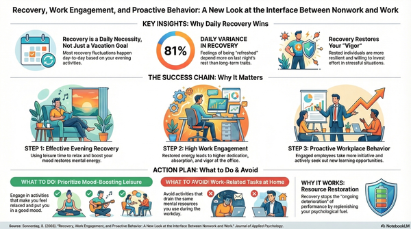 Why Your Evening Routine Dictates Your Career Success: Unpacking "Recovery, Work Engagement, and Proactive Behavior: A New Look at the Interface Between Nonwork and Work"