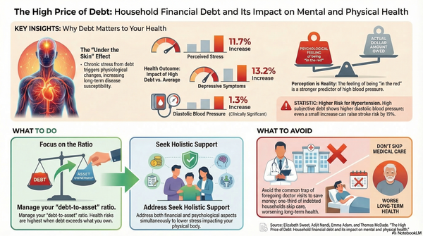 Your Wallet and Your Well-Being: Understanding "The High Price of Debt: Household financial debt and its impact on mental and physical health"